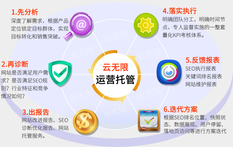 企業(yè)老板越來越喜歡網(wǎng)絡(luò)運營托管